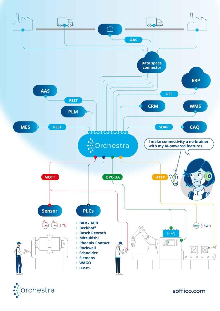 Ein Diagramm eines Computersystems.