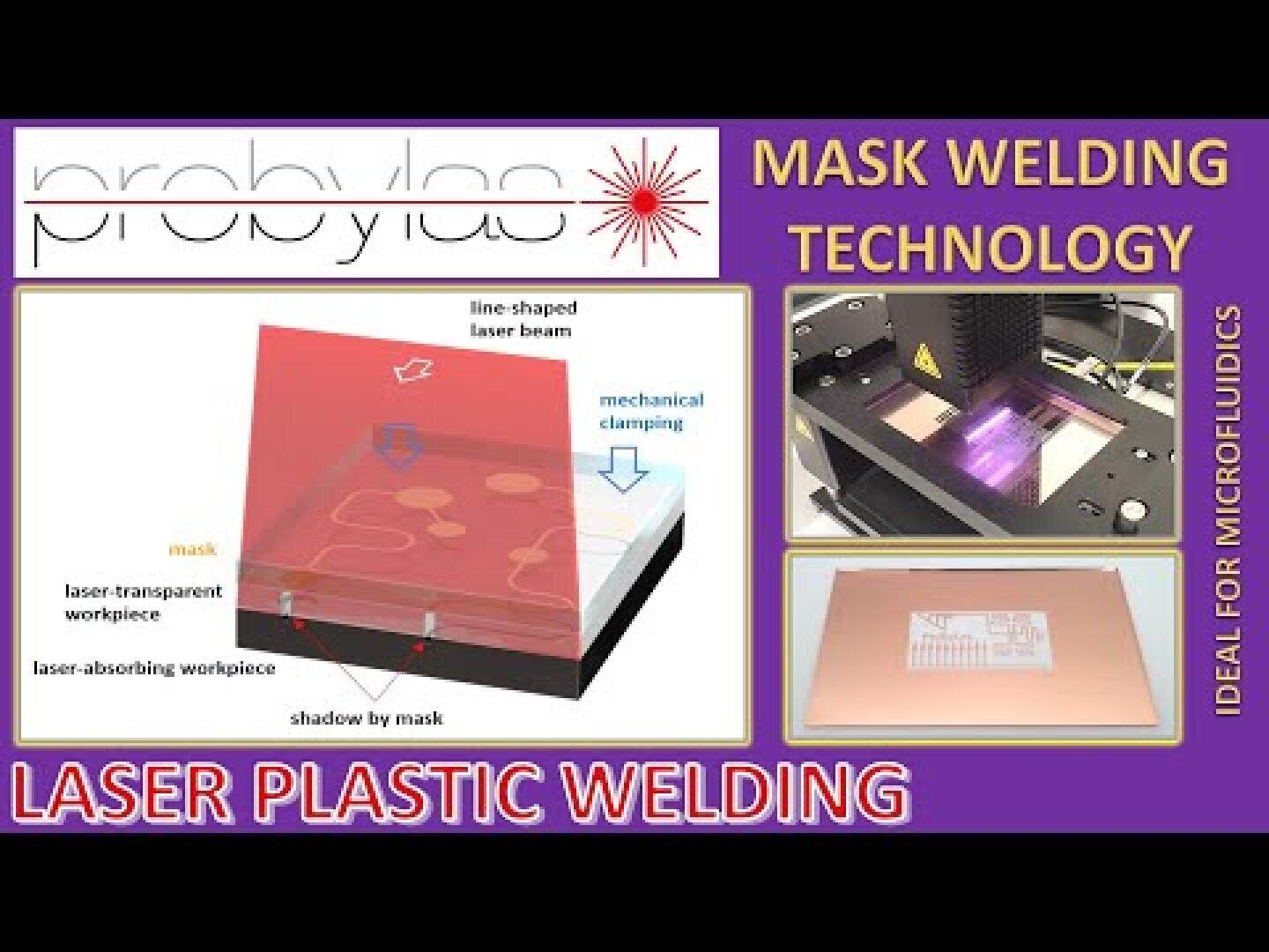 Infographic on mask welding technology for laser plastic welding with a diagram of the laser welding process, the machines used and text highlighting its use for microfluidics.